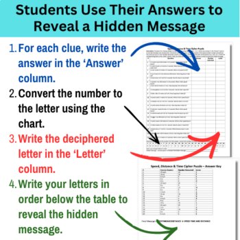 Speed, Distance & Time Cipher Puzzle - Physics Activity | v=d/t Calculations, image 3