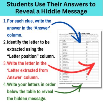 Periodic Table Basics Cipher Puzzle - Chemistry Activity | Groups, Families, image 3