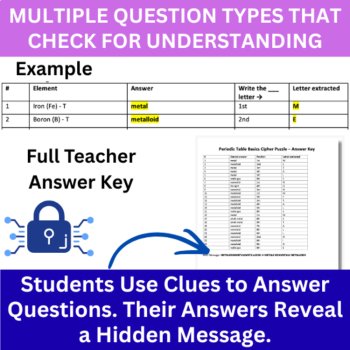 Periodic Table Basics Cipher Puzzle - Chemistry Activity | Groups, Families, image 4