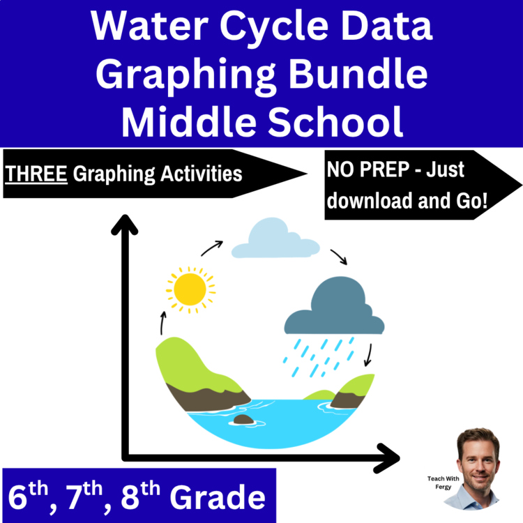 The Water Cycle Data Graphing Bundle | 6th, 7th, 8th Grade | Precipitation
