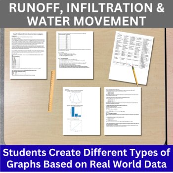 The Water Cycle Data Graphing Bundle | 6th, 7th, 8th Grade | Precipitation, image 4