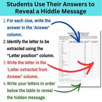 Ionic and Molecular Compounds Cipher Puzzle - Science Activity | Nomenclature, image 3