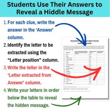 Ionic Compounds Cipher Puzzle - Chemistry Activity | Nomenclature, image 3