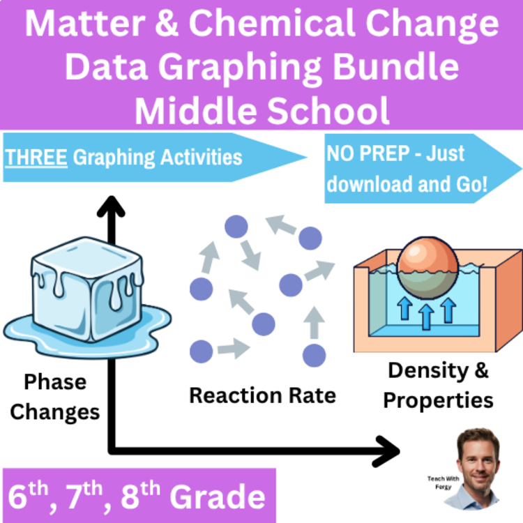Matter and Chemical Reactions Graphing Lab Bundle | 6th, 7th, 8th Grade