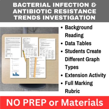 Disease Spread & Public Health Data Graphing Labs | 6th, 7th, 8th Grade Science, image 2