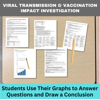 Disease Spread & Public Health Data Graphing Labs | 6th, 7th, 8th Grade Science, image 3