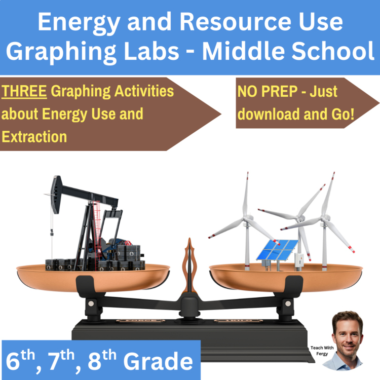 Energy and Resource Use Investigation Graphing Labs | 6th, 7th 8th Grade Science