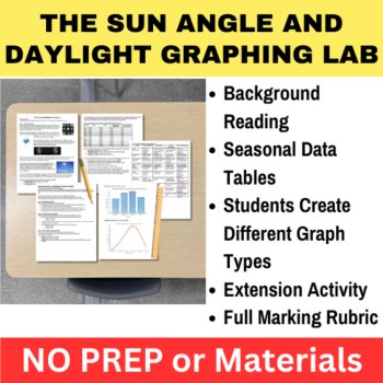 Four Seasons Data Graphing Lab Bundle | 6th, 7th, 8th Grade | Sun Angle Daylight, image 2