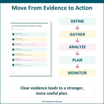 Functional Behavior Assessment & Behavior Intervention Plan Quick Guide, image 3