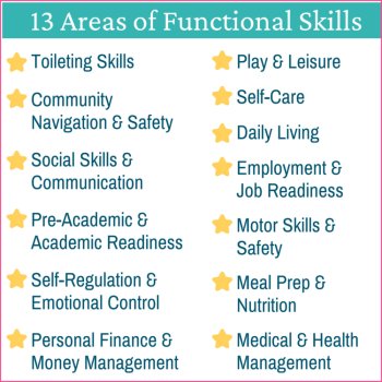 Functional Life Skills Checklist, IEP Goals & Interventions K–12th Grade Bundle, image 3