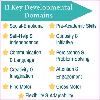Kindergarten Readiness Checklist, image 2