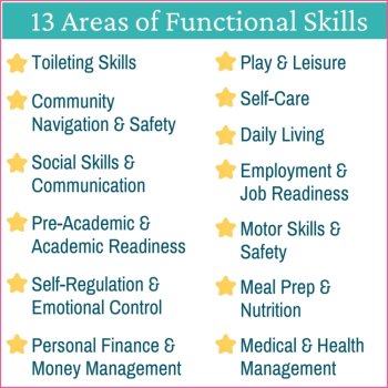 Functional Life Skills Checklist IEP Goals & Interventions 9th-12th Grade Bundle, image 2