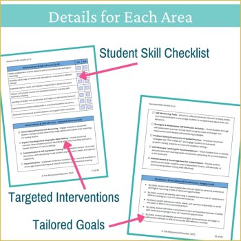 Functional Life Skills Checklist, IEP Goals & Interventions 6th-8th Grade, image 4