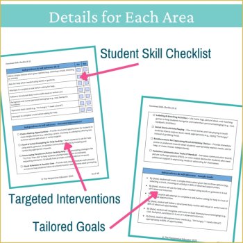 Functional Life Skills Checklist, IEP Goals & Interventions K–2, image 4
