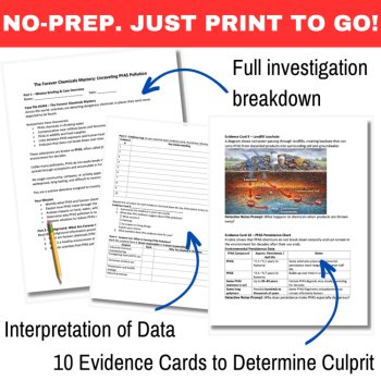 The Forever Chemicals Mystery – Detective SUB PLAN | Human Impact, PFAS, image 3
