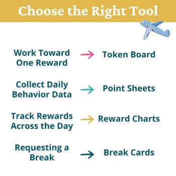 Airplane Student Behavior Intervention Tools Daily Behavior Support Visuals, image 3