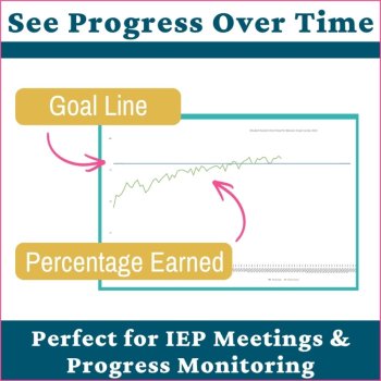 Behavior Tracking Spreadsheet for Point Sheets – Automatic Graphing, image 3
