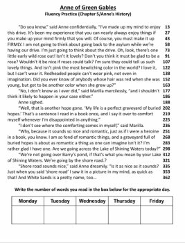 Reading Fluency Bundle LITTLE HOUSE/BRIDGE/ANNE Boost Fluency, image 2