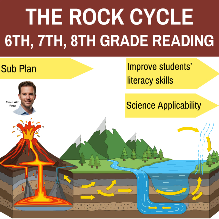 The Rock Cycle Reading | 6th, 7th, 8th Grade | How Rocks Are Made and Changed