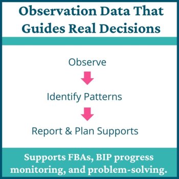 Student Behavior Documentation Observation Forms Checklists Templates Data Sheet, image 3