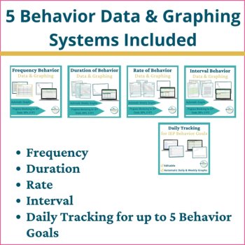 Editable IEP Behavior Progress Monitoring Tracking Data Sheets Graphing Bundle, image 2