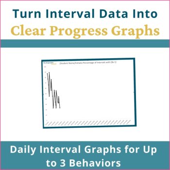 Interval Behavior Data Interval Data Sheet Digital Data Tracking & Graphing, image 2