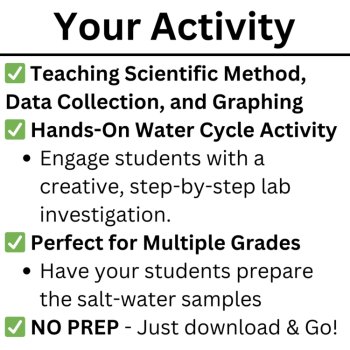 Salt & Evaporation: Mass, Volume, & Salinity Changes - A Water Cycle Lab, image 2