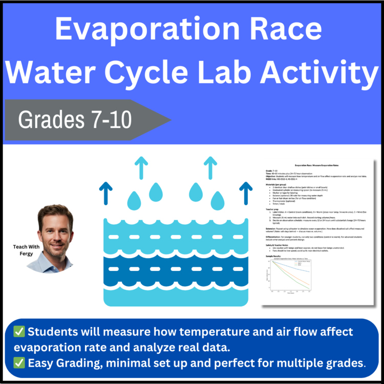 Evaporation Race - A Water Cycle Lab Investigation | Hydrologic Cycle