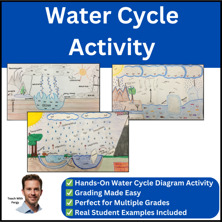The Water Cycle Diagram Activity | Cycling of Matter, Hydrologic Cycle