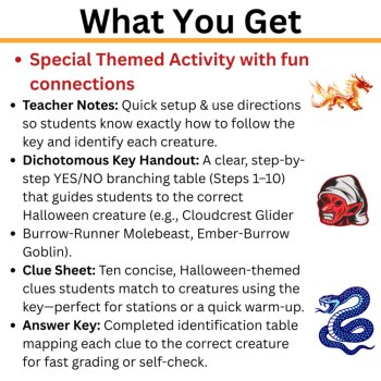 Mythical Creature Dichotomous Key Activity, image 3