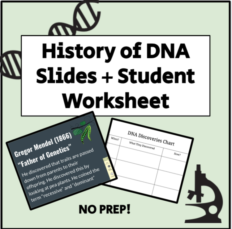 History of DNA Slides + Student Worksheet