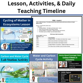S.8.11.C - The Carbon Cycle | TEKS Science 8th Grade | Cycling of Matter, image 3