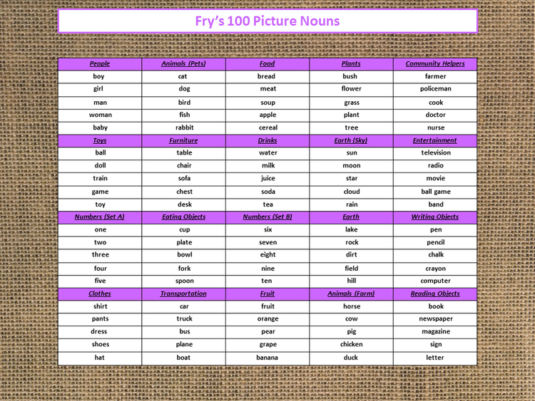 Fry's 100 Picture Nouns/High Frequency/Sight Words  20 Categories  Freebie!