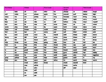 220 Dolch Sight Word Flash Cards Pre-Primer - 3rd (Zebra Hot Pink Lettering), image 2