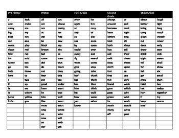 220 Dolch Sight Word Flash Cards Pre-Primer - 3rd (Cheetah/Leopard Black), image 2