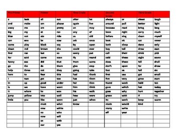 220 Dolch Sight Word Flash Cards Pre-Primer - 3rd (Cheetah/Leopard Red Letters), image 2