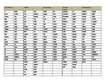220 Dolch Sight Word Flash Cards Pre-Primer - 3rd Grade (Camo), image 2