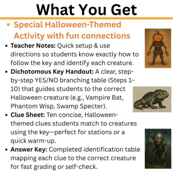 Halloween Creatures Dichotomous Key – A Spooky Classification Challenge, image 3