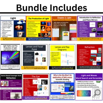 Optics and Light Unit: Lessons, Lab Stations, & Activities, image 2