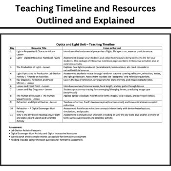 Optics and Light Unit: Lessons, Lab Stations, & Activities, image 3