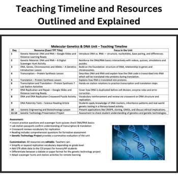 Molecular Genetics and DNA Unit: Lessons, Lab Stations, & Activities, image 3