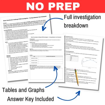 Paper Airplane - Angle of Attack STEM Investigation | Scientific Method | Flight, image 2