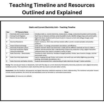Static and Current Electricity Unit: Lessons, Lab Stations, & Activities, image 3