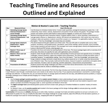 Motion and Newton's Laws Unit: Lessons, Lab Stations, & Activities, image 3