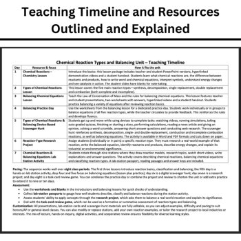 Chemical Reaction Types and Balancing Unit: Lessons, Lab Stations, & Activities, image 3