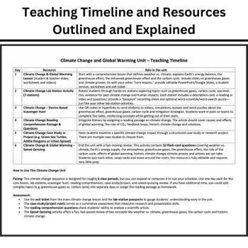 Climate Change and Global Warming Unit: Lessons, Lab Stations, and Activities, image 3