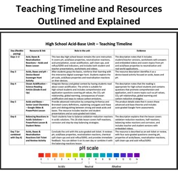 High School Acid‑Base Unit: Lessons, Reading & Interactive Assessments, image 3