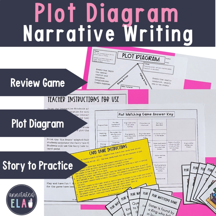 Plot Diagram for Narrative Writing