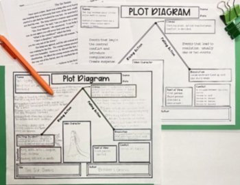Plot Diagram for Narrative Writing, image 2