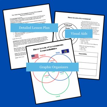 Three Levels of Government | New York State Social Studies Framework 4.4a, image 2